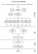 排污許可證執(zhí)行報告如何編制？如何規(guī)范管理臺賬及執(zhí)行報告？